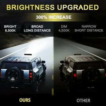 10 最佳銷售 條形燈 - №5