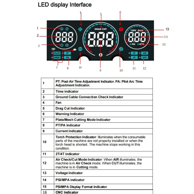 

Cnc Plasma Metal Cutting Machine 220V/240V 28 Mm Free Cut Plasma Para Cortar Metal for Father' S Day Gift Ltp8050