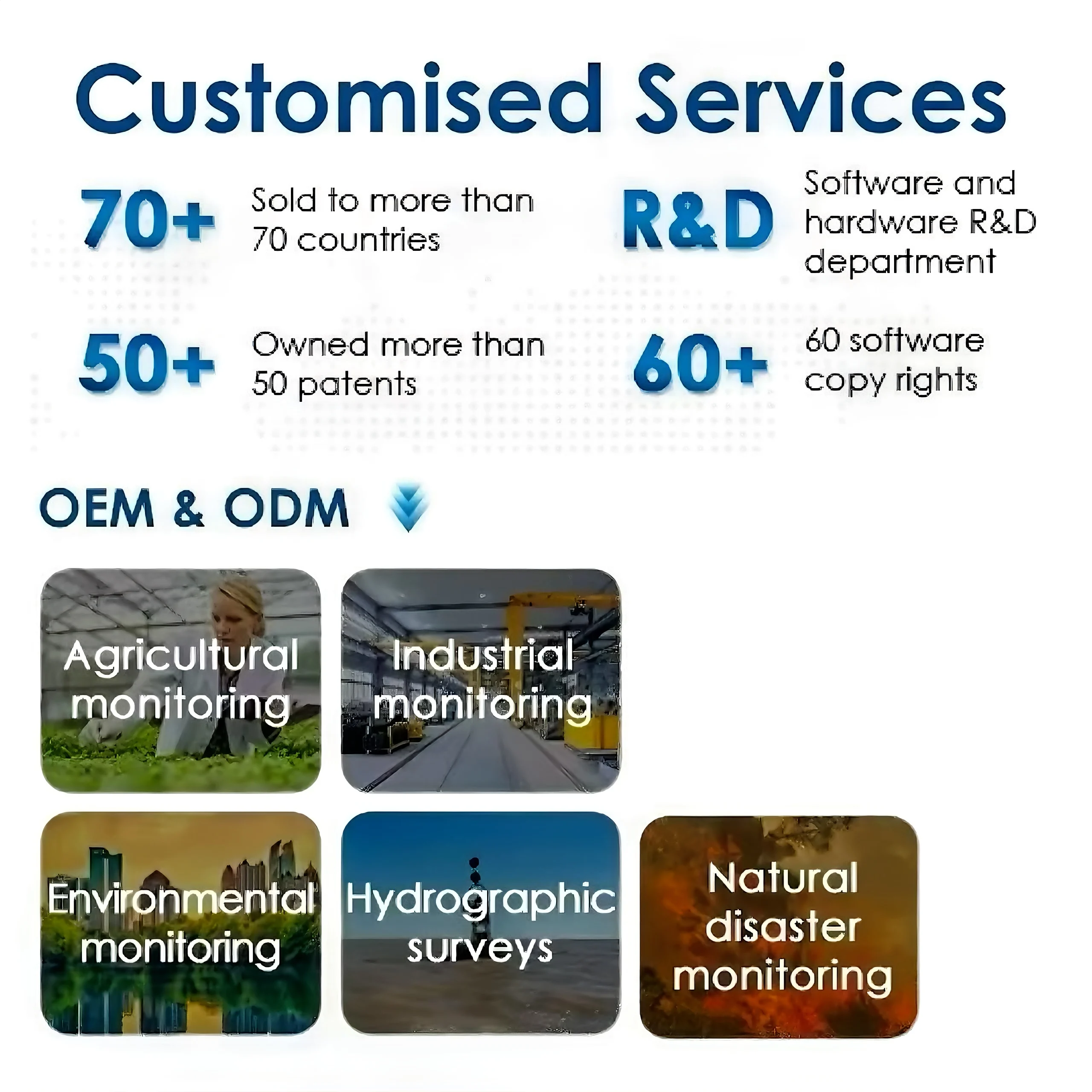 【2026】Agriculture 7… - image