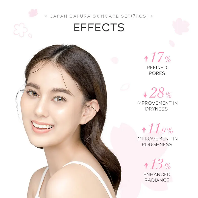 7pcs LAIKOU Cherry Blossoms Face Skin Care Repairing Anti-Aging Anti-Wrinkle Moisturizing Whitening Face Tonic Cream Gift Set