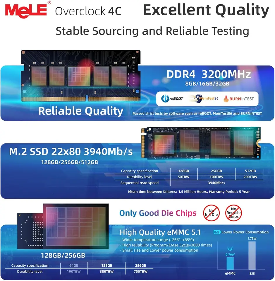 MeLE Mini PC Overclock4C｜N100/16GB/512GB MeLE Mini PC Overclock4C N100 16GB RAM 512GB Storage, Reddot