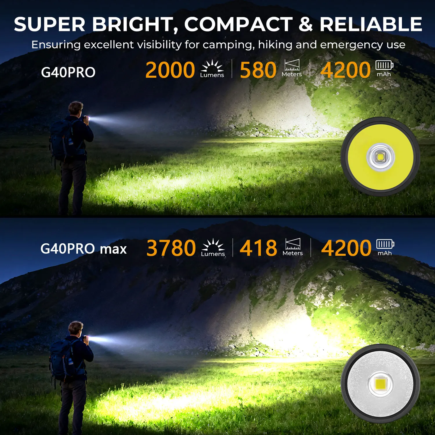 YEMAO G40pro 2000Lms Tactical Flashlight SST40 LED Flashlights Rechargeable 21700 Battery Throw 580M Emergency Searching Torch