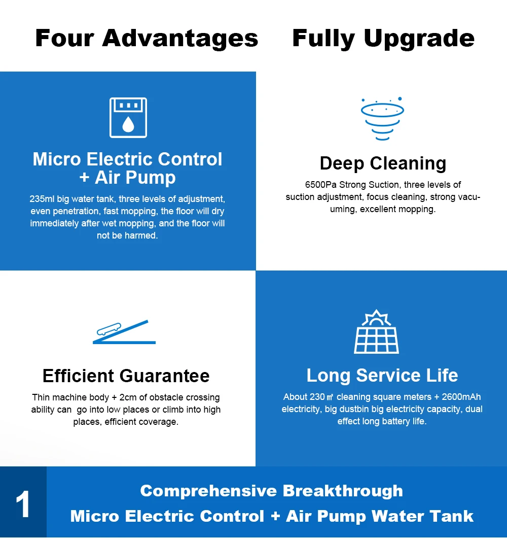 Liectroux X6 LDS Robot Vacuum Cleaner,Laser Lidar Navigation,Wet & Dry Mopping,6500Pa Suction,Multi-Floor Map,Customized Smart H