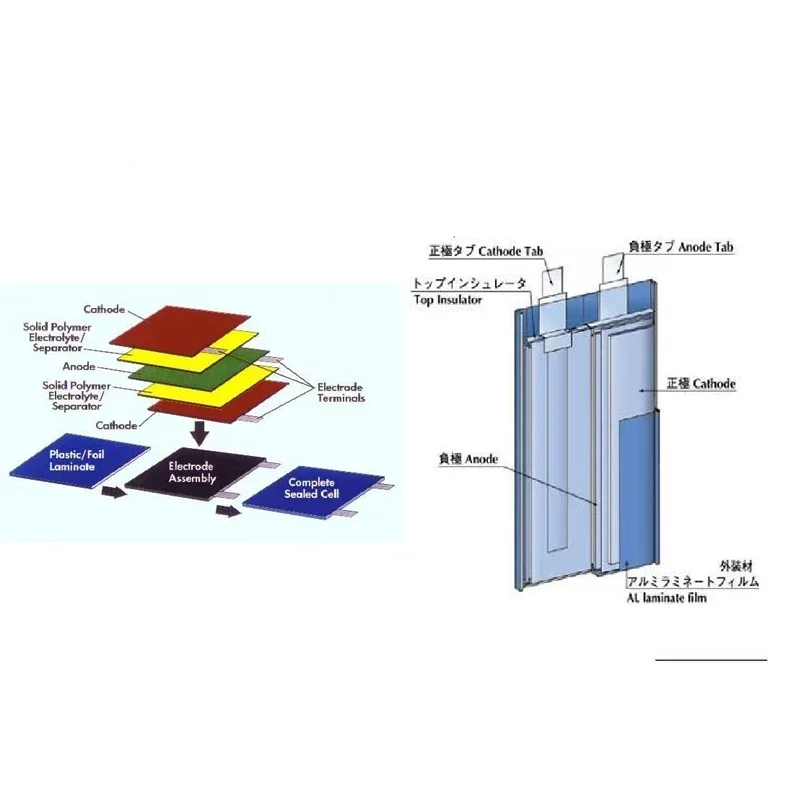 New High-Quality  For TEKPODS SEL 512229 290mAh Battery
