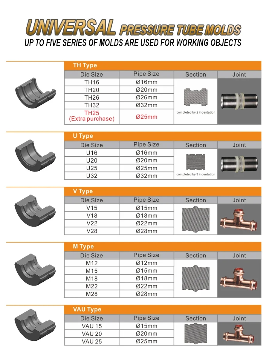 أدوات تجعيد الأنابيب الهيدروليكية Pex CW-1632 أدوات الضغط على السباكة GC-1632، أنابيب الفولاذ المقاوم للصدأ والنحاس مع TH، U، V، M، VS، VAU