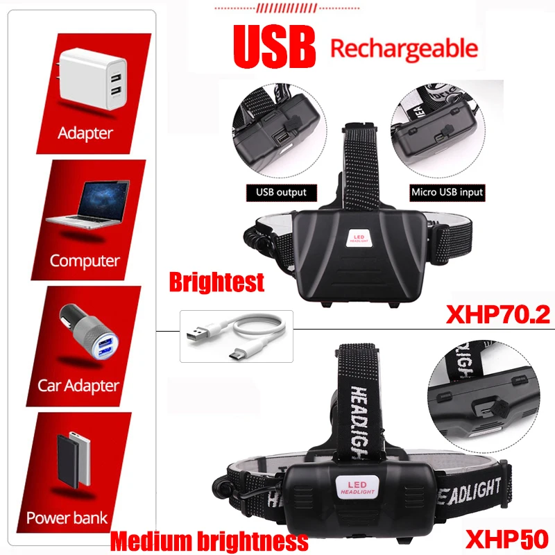 Super Powerful XHP70.2 USB Led Headlamp Camping Headlight High Power Lantern Head Lamp Zoomable Torches Flashlight 18650