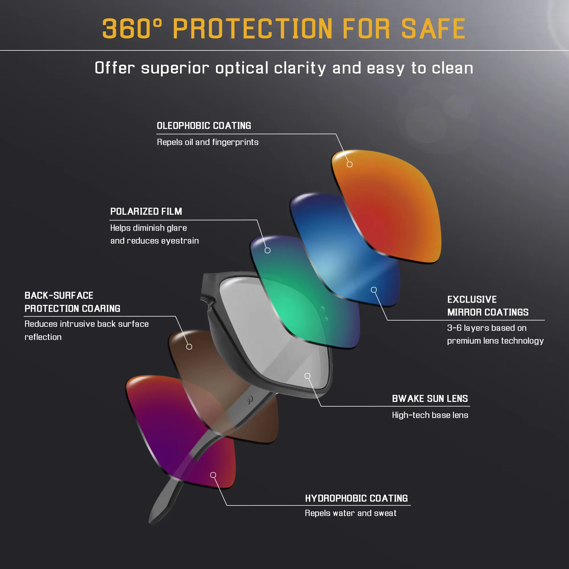 Rarayvix Polarized Replacement Lenses UV400 Protective for Oakley Holbrook Asian Fit OO9244-56mm Sunglasses view 6