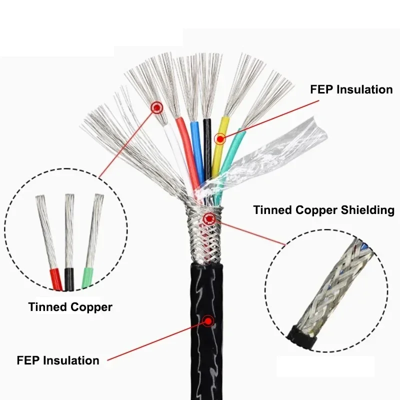 1/2/5/10M 0.3/0.5/0.75/1/1.5mm PTFE Shielded Wire 1 2 3 4 5 6 Cores FEP Insulation High Purity Copper Tinned Shielding Cables