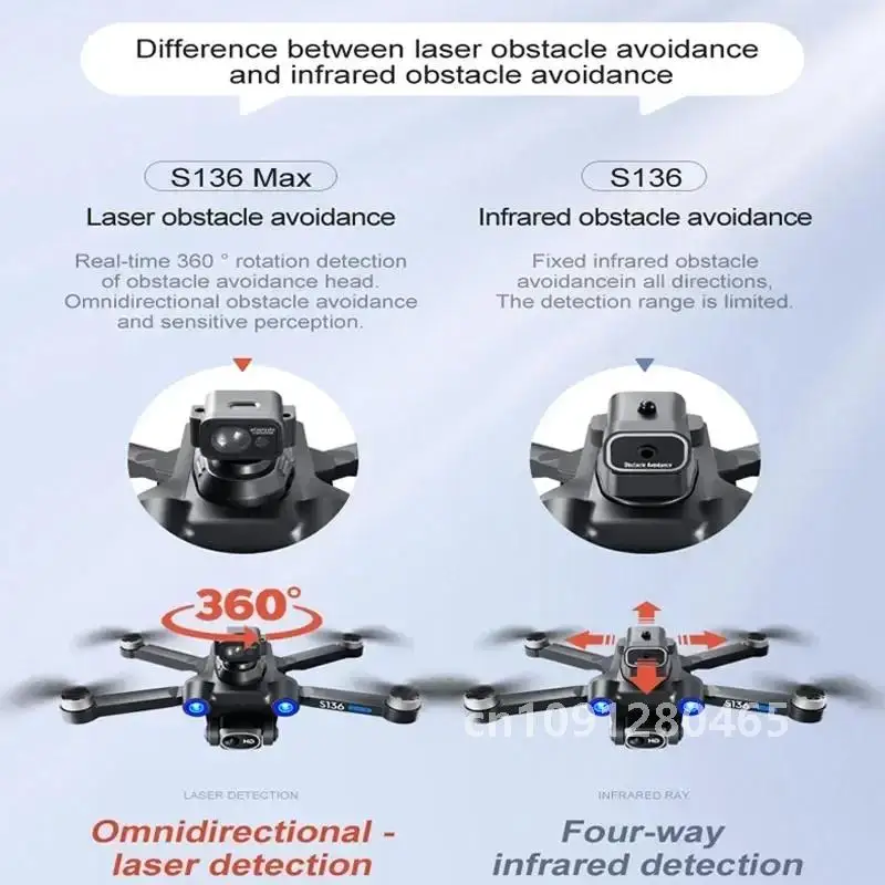 S136 Max GPS Rc Drone 4K HD Dual Camera Professional Photography Obstacle Avoidance Brushless Helicopter Foldable Quadcopter