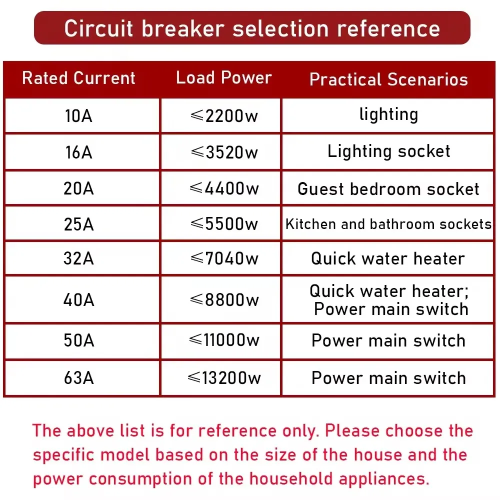 DZ47 1P 2P 3P 4P 3A-125A AC 230V 400V C Type Mini Circuit Breaker MCB Short Overload Protector Din Rail Mount Breaking Capacity