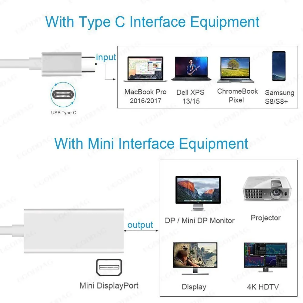 4K USB C na Mini DP 60Hz USB 3.1 typ C na Mini Port wyświetlacza Adapter Thunderbolt 3 na Mini DP konwerter dla MacBook Pro