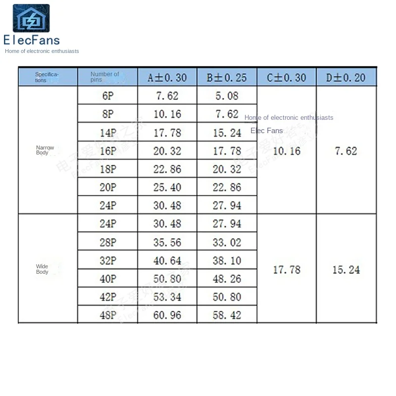 10pcs/1lot:2.54mm Pitch DIP 6P 8P 16P 18P 24P 28P 32P Round hole IC socket Narrow width 6/8/16/18/24/28/32