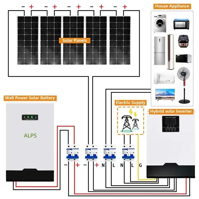 Analyste de système de stockage d'énergie solaire, système de panneaux solaires pour maisons, ferme, 5KW, 10KW, 15KW, 20KW, 25KW, 30KW, 220V, nouveauté