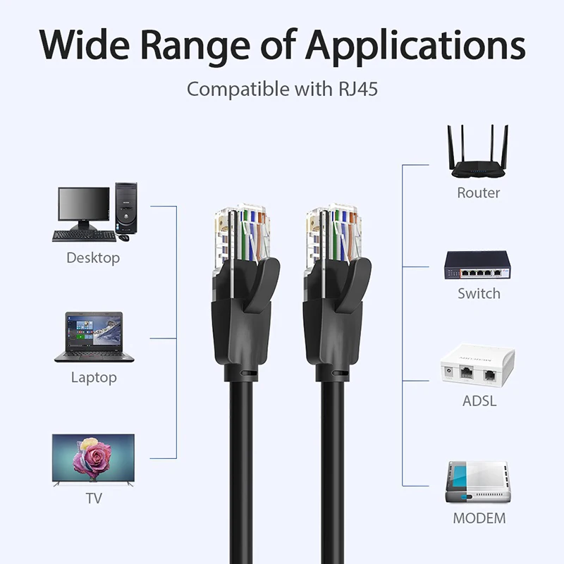 1M/2M/3M/5M/10M 1000mbps Cat6 Lan Cable RJ45 Cable Network Cable Gigabit Ethernet Cable Computer High Speed