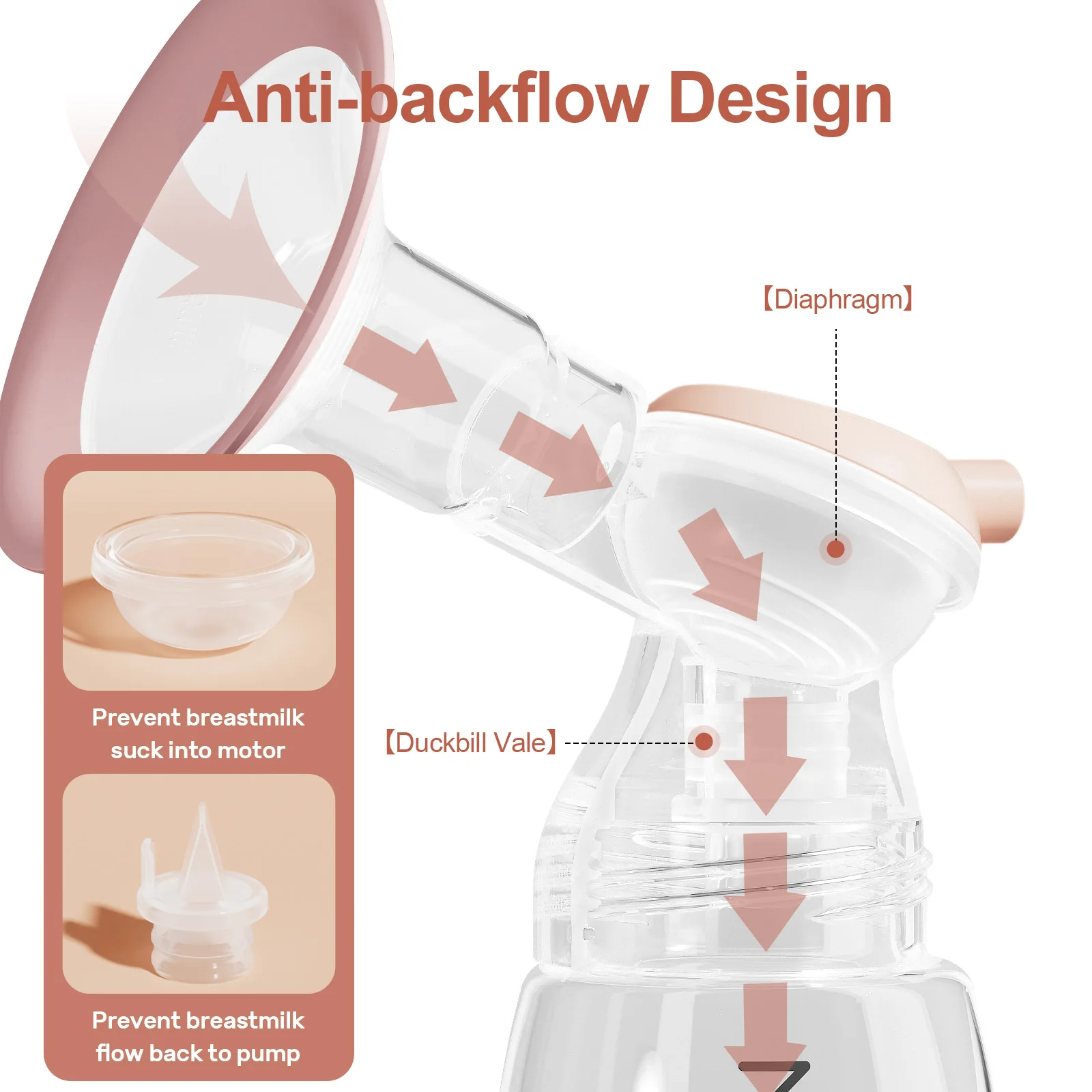 NCVI Electric Breast Pump, with 4 Modes & 9 Levels,Anti-Backflow Pump with 2 Size Flanges, Touch Panel, LED Display, Ultra-Quiet