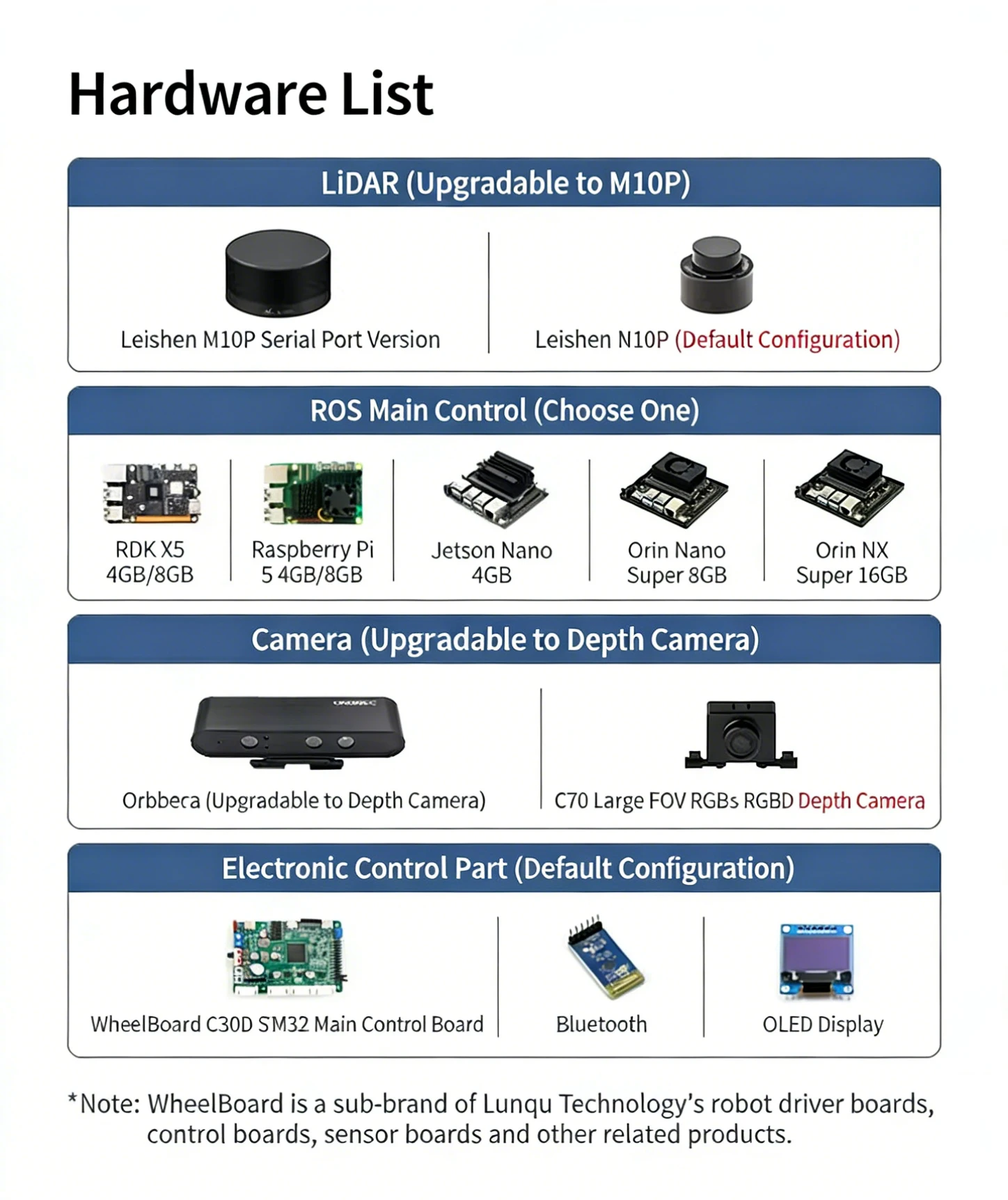 Raspberry Pi 5 R550 smart Robot Car ROS2 3D Depth vision LiDAR navigation Ackermann Differential Drive Mecanum Wheel AI Robot