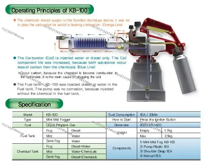 ULV Korea MF100, Mini Fogging Machine Garden Machine Mosquito repellent 3kg (6.7lb) Made in Korea