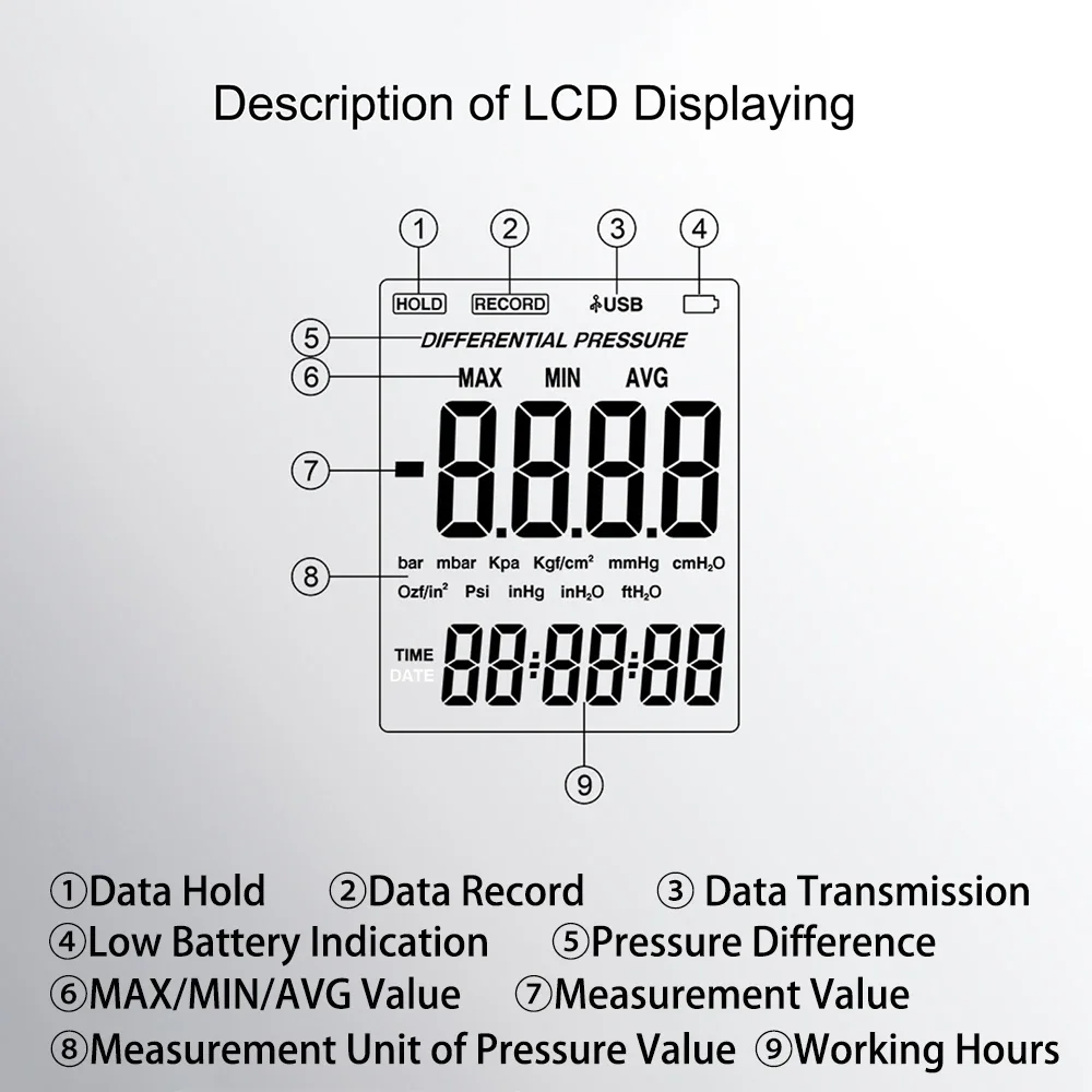 -2.49kPa~2.49kPa Measurement Range Hand-held Digital Micro Manometer Pressure Gauge Gage Meter with Data Record Transmission