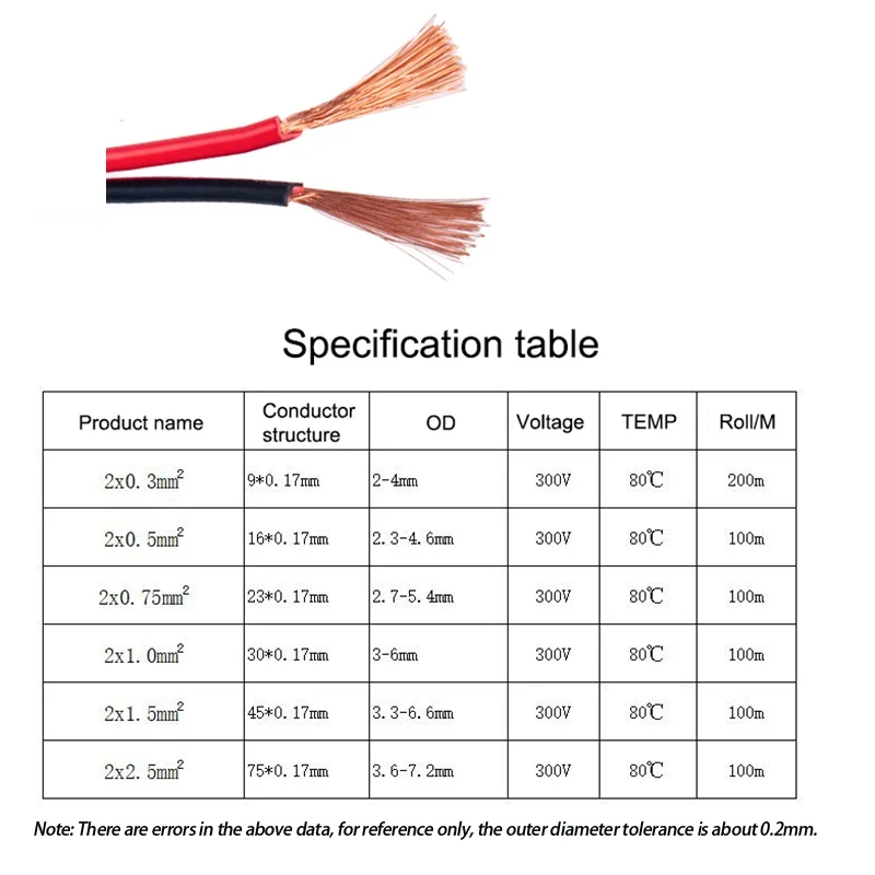 1-100 Meter RVB 2-Wire Electric Cable Strand 0.3/0.5/0.75/1/1.5/2.5mm² Electric Cable Vehicle Line Car Cable Flat Twin Red/Black