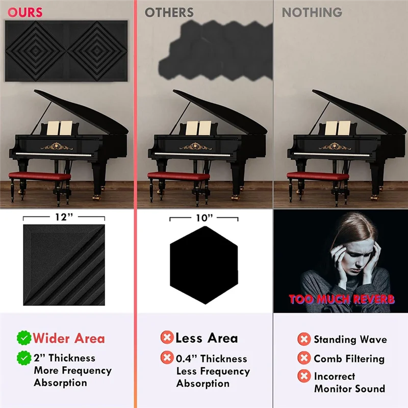 

AS98-12 Pack Sound Proof Foam Panels For Walls, 12X12x2 Inches Half-Slash Style Acoustic Panels For Home Studio