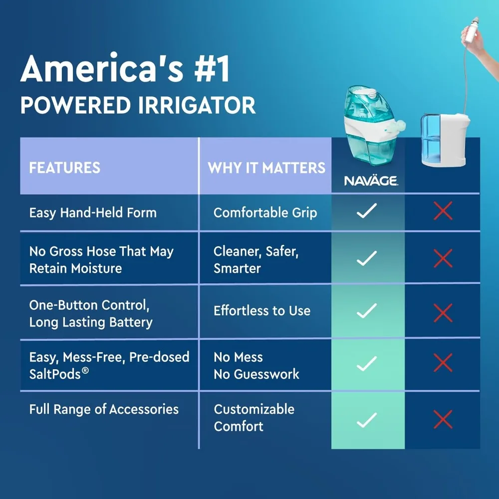Multi-User-Bundle – Navage-Bewässerungssystem – Kochsalz-Nasenspülset mit 1 Nasenreiniger, 30 Salzpads und zusätzlicher Nasenstation