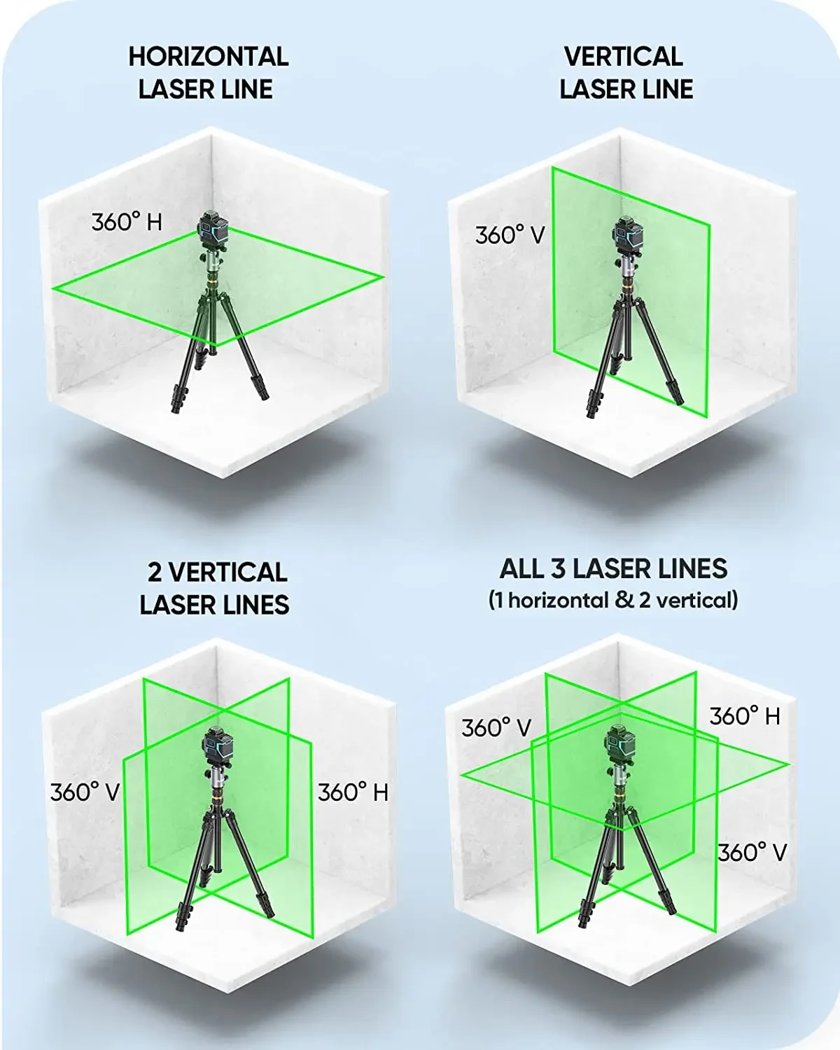 12 Lines 3D Laser Level Self Leveling Green Cross Line 360 Horizontal Vertical 4000mAh Battery Remote Control Green Laser Level