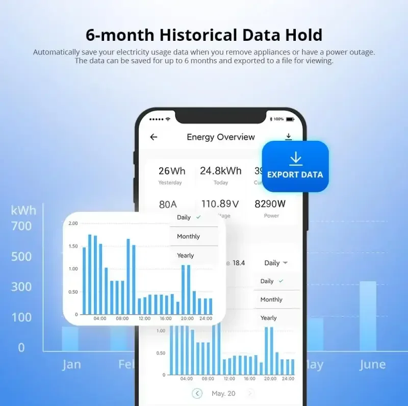 SONOFF POWCT-medidor de potencia inteligente, Monitor de energía, 100A, WiFi, interruptor de casa inteligente, soporte de Control de Contactor, Alexa, Google Home