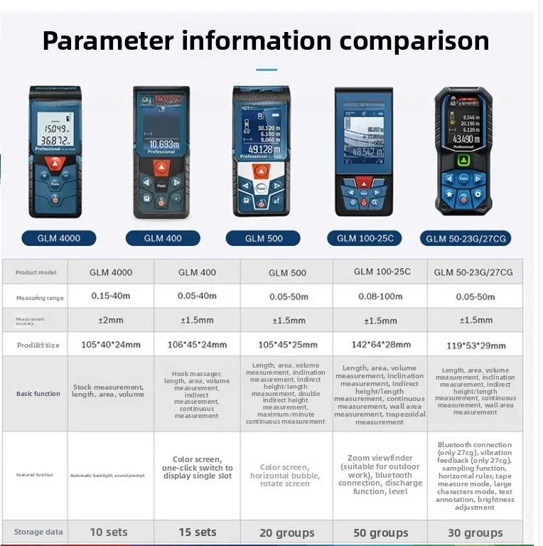 Rangefinder Handheld Infrared Laser Measuring Instrument GLM100-25C/100m 150m/GLM150
