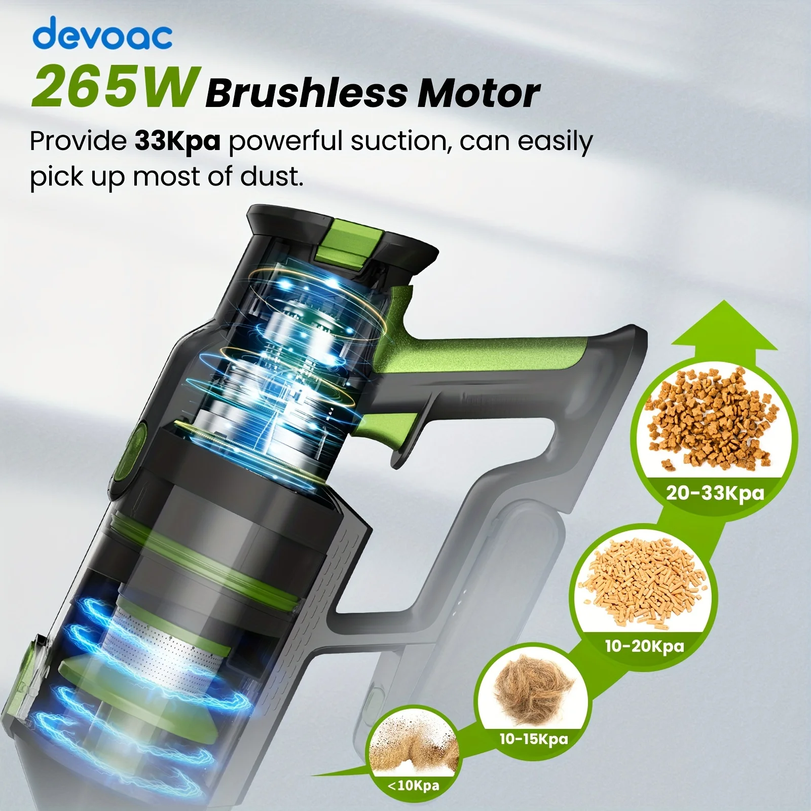 DEVOAC M100 コードレス掃除機 265 ワットブラシレスモーター 33KPa 強力なハンドヘルドスティック掃除機家庭用ハードフロアカーペットペットの毛