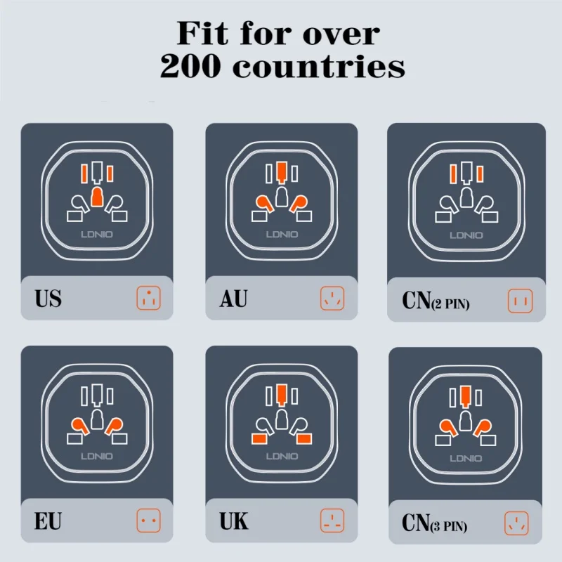 LDNIO Uniwersalny adapter podróżny EU Kr Adapter wtyczki do uniwersalnej wtyczki europejskiej na amerykańską 48 mm Konwerter na akcesoria podróżne
