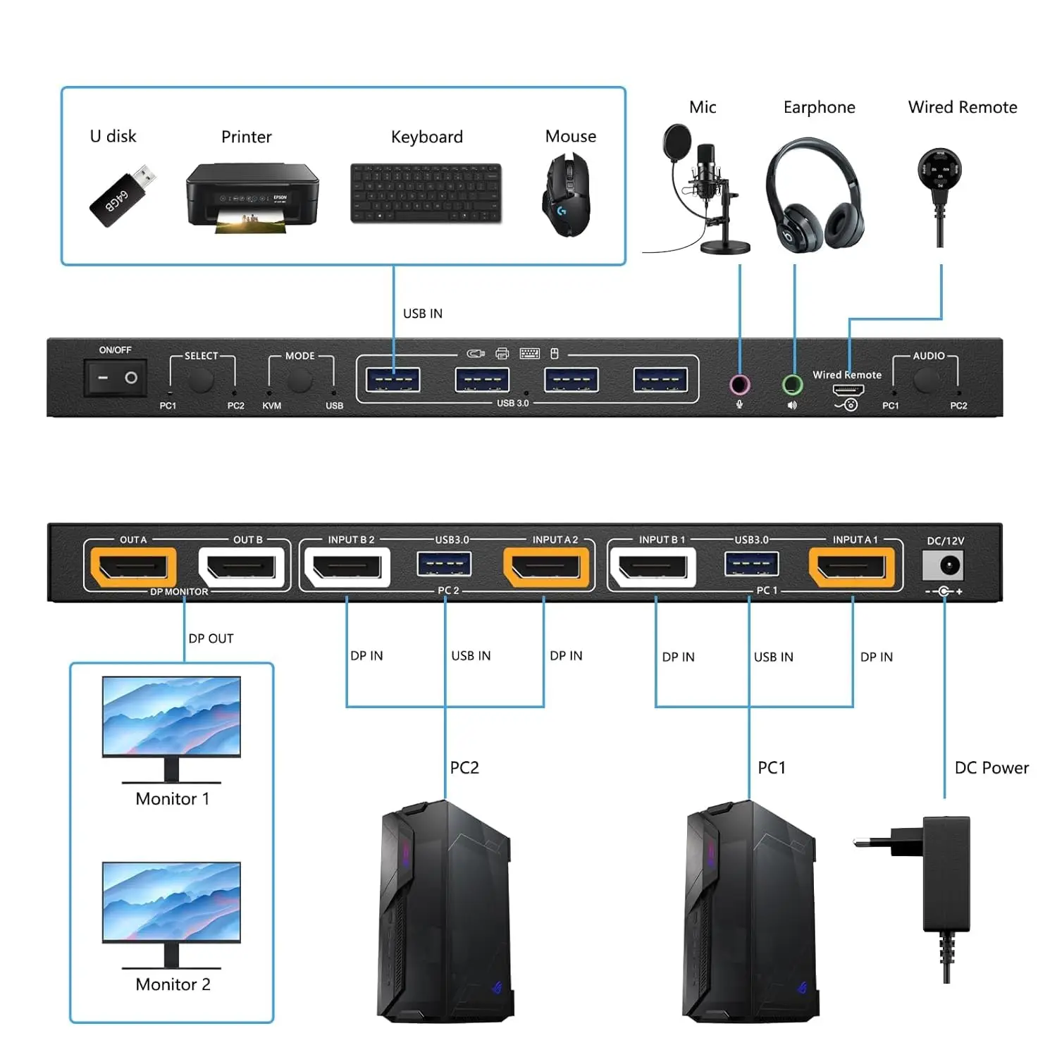 Kvm Switch 2 Monitoren 4 Usb 3.0 Hub Ondersteuning Kvm Mode En Usb Mode Spraakgestuurde Displayport Kvm Switch 8K @ 30Hz 4K @ 144Hz