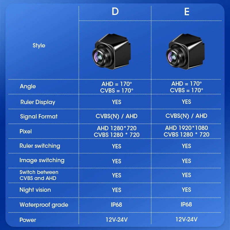 Cámara de visión trasera AHD CVBS, lente ojo de pez 1080P, 170 °, Full HD, para Opel Astra H J Corsa D Vectra C Zafira B Buick Regal