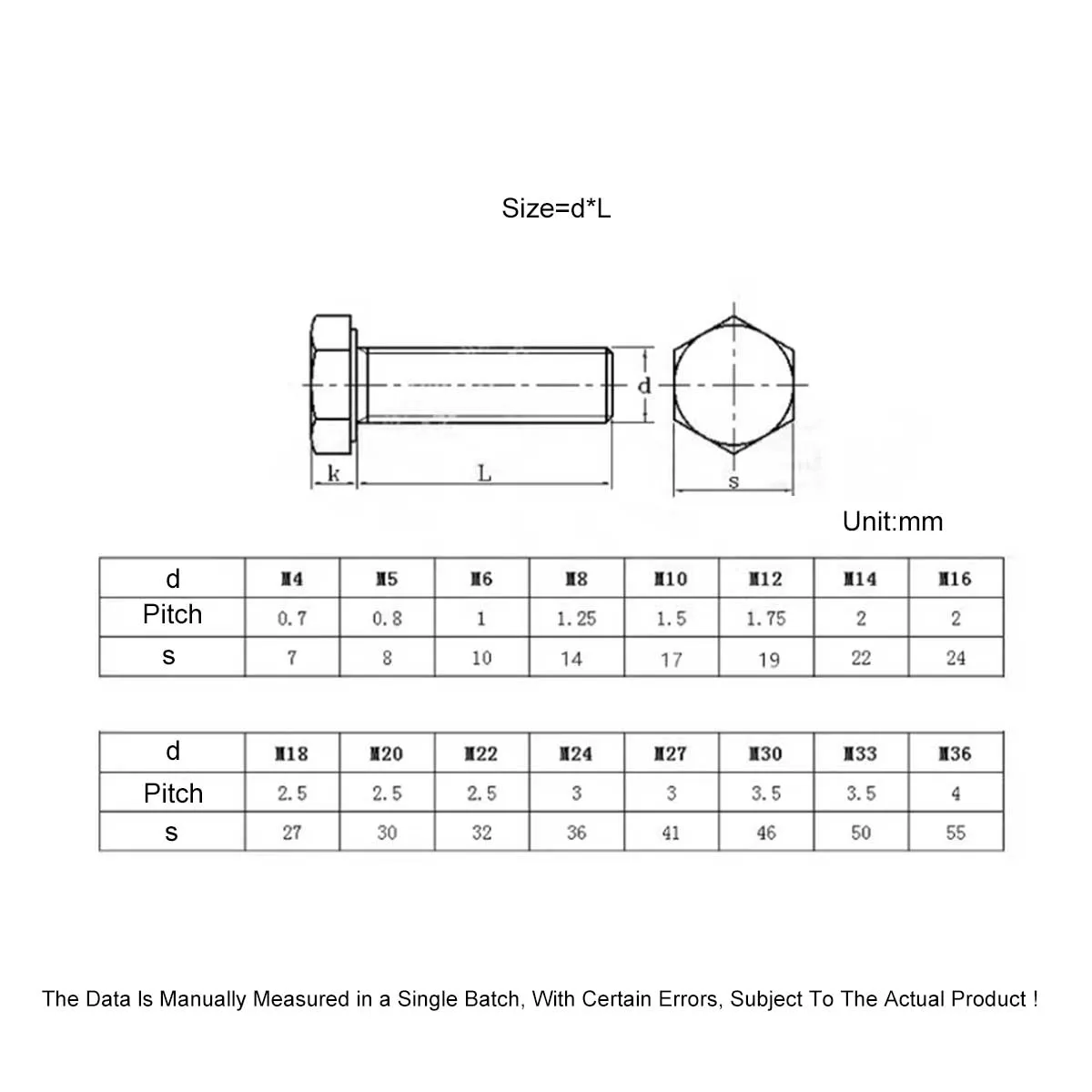 Combinación de tornillo y tuerca Hexagonal externo de acero inoxidable 201, M4 5 6 8 10