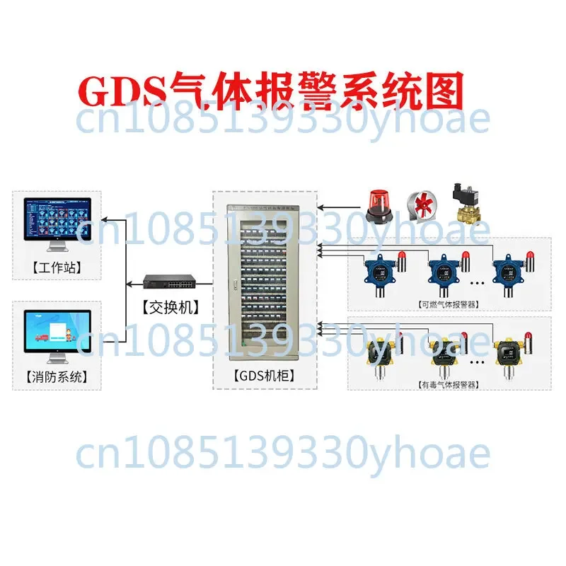 Sound and Light Alarm Gas Detection of Toxic Explosion-Proof Inflammable Gas Detector Alarm System