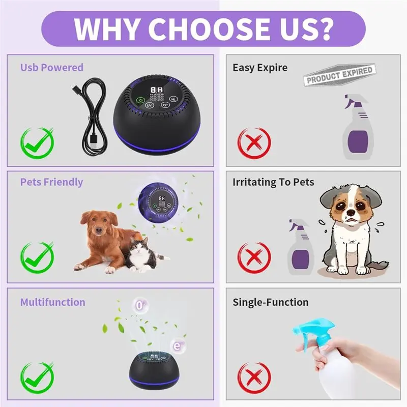AT28-3-In-1 Ozone Machine Odor Removal With 10000Mah Battery, Air Purifier For Pets, Smoke, Home, Closet, Toilet
