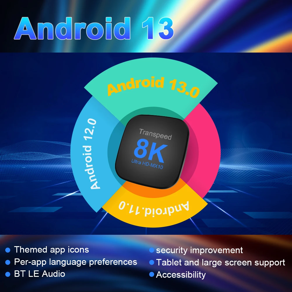 Transpeed ATV Android 13 TV BOX RK3528 mit Sprachassistent TV-Apps Dual Wifi Quad Core Cortex A53, unterstützt 8K 4K Video BT5.0