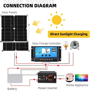 النظام الشمسي خارج الشبكة للمنزل 6000 واط 220 فولت العاكس 30 أمبير وحدة تحكم 5 فولت لوحة شمسية مجموعة كاملة للتخييم المنزلي سيارة RV أفضل 8 مجموعة طاقة شمسية خارج الشبكة مبيعا - رقم 6