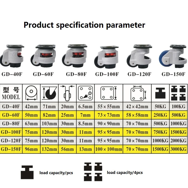 GD-40F/60F/80F LOAD 500KG, Level Adjustment Wheel/Casters,Flat Support, For Vending Machine Big Equipment,Lndustrial