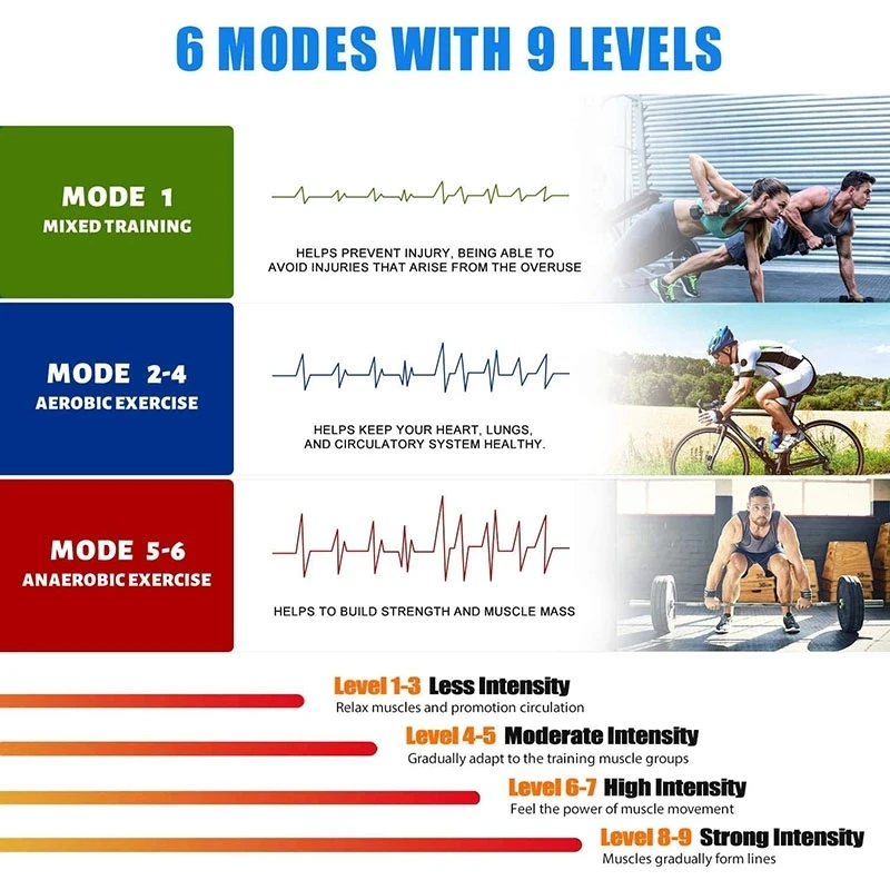 108 centimetri Muscolo Addominale Trainer Cintura Tonificante Addominale Intelligente Fitness Addome Massaggiatore Toner Muscolare Per Le Donne Degli Uomini Ricarica USB