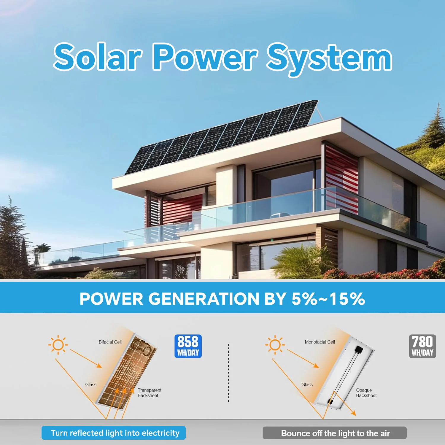 Sistema de energía Solar híbrido de 12 KW, inversor dividido de montaje en techo fuera de la red para el hogar, batería de plomo y ácido de iones de litio de 12KW, 5KW y 3KW