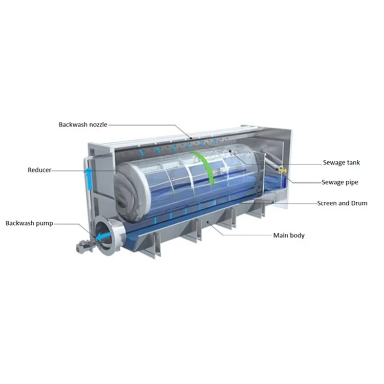 R-Type Rotary Drum Microscreen Precision Filter Machine for Deep Sewage Purification in Municipal Sewage Treatment Plants