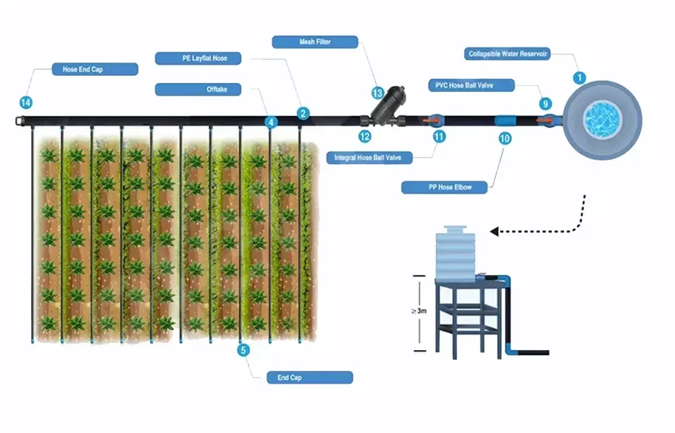 Agricultural Drip Irrigation System Kit 1 Hectare Farm Irrigation Systems Irrigation Complete System