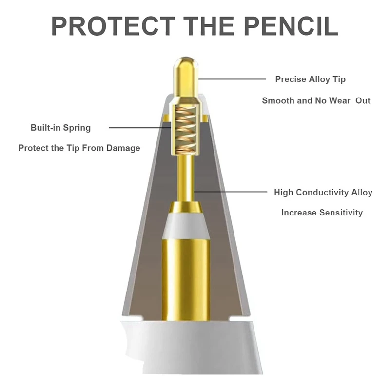 Pointes de crayon à dessin pour Apple Pays l ,3 styles, pas d'usure, Fine Point Pride Control, compatible avec Apple Pays l Tip, 3 paquets