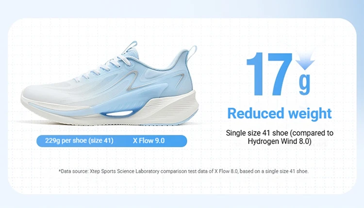 Xtep X-FLOW 9.0 Men's Running Sneakers Winter 2026 Lightweight Shock Absorbing Comfortable Breathable Sports Shoes 874219110013