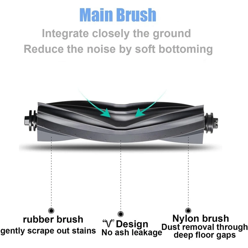 Accessoires de remplacement pour aspirateur robot Dreame L20 Ultra, brosse latérale principale, vadrouille Hepa Pound, sacs à poussière Everths