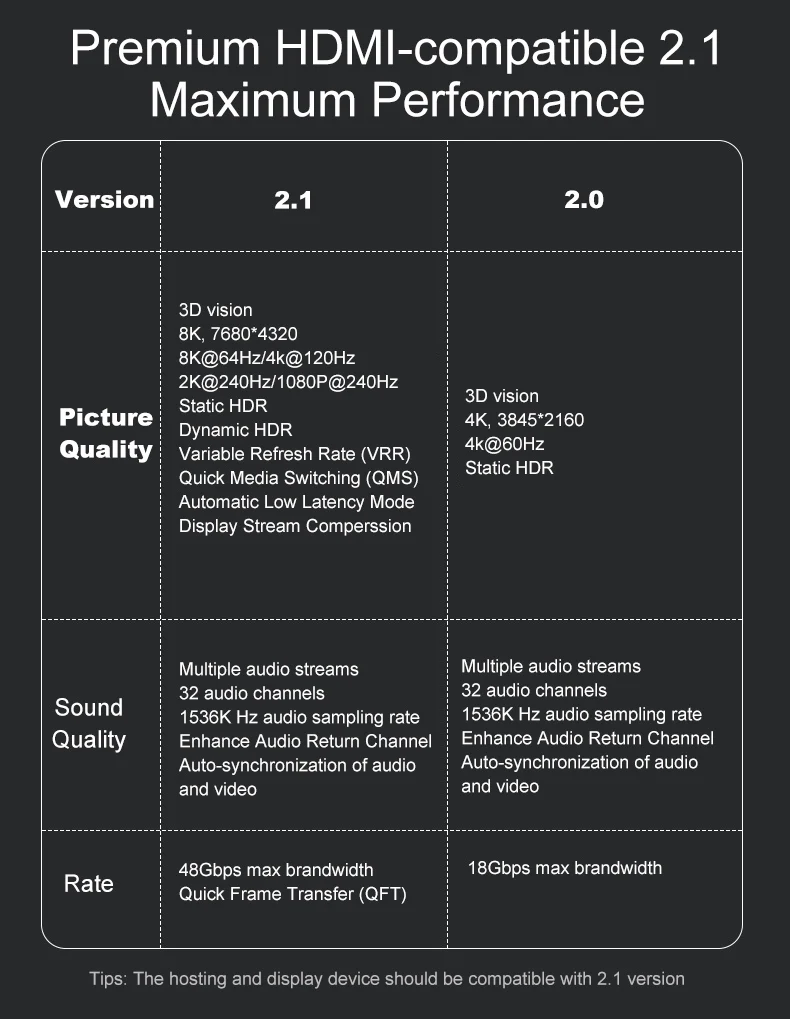 HDMI-Compatible Adapter 90 270 Degree Right Angle Male to Female Converter 8K HD Connector Mini / Micro HDMI-compatible Extender