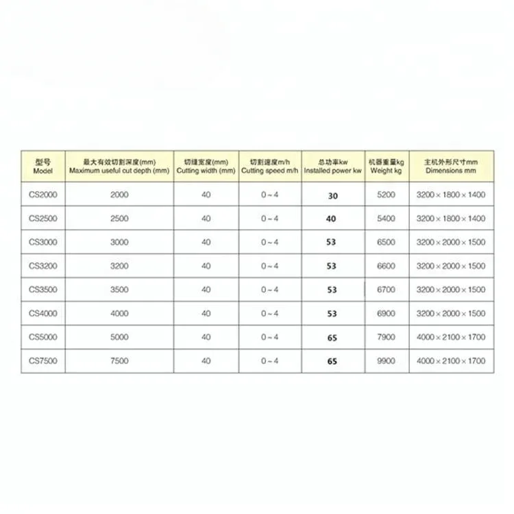 Machine de découpe de marbre, scie à chaîne CS2500