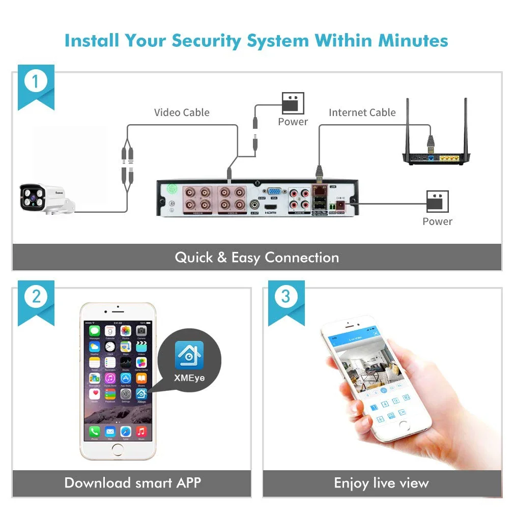 กล้องวงจรปิดรุ่นใหม่ 32 ช่อง Xmeye 1080p H.265 Hybrid Turbo HD DVR