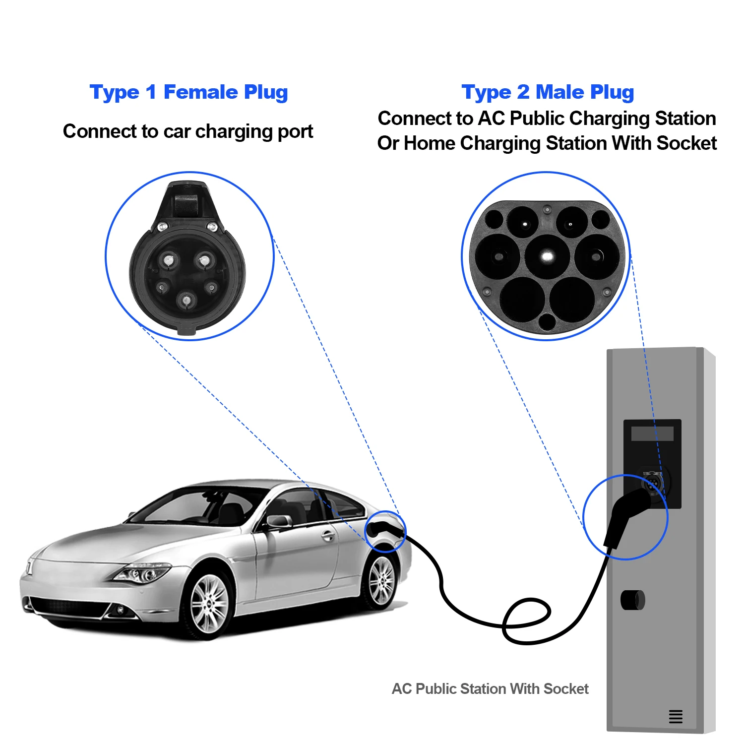 Kolanky كابل شحن EV محمول 32A 7.2KW نوع 2 إلى النوع 1 شاحن محطة عامة مركبة كهربية سيارات هجينة 3.5 متر #3