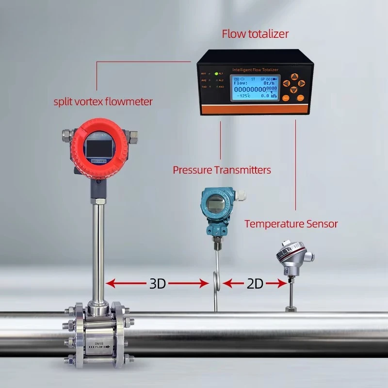 2025 Trending Fast Response Smart Intelligent Self-Developed R&D-Intensive Bidirectional Innovation Leader Vortex Flow Meter